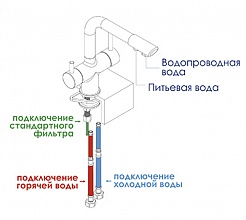 WasserKRAFT Смеситель для кухни под фильтр "A8027" матовый хром – фотография-5